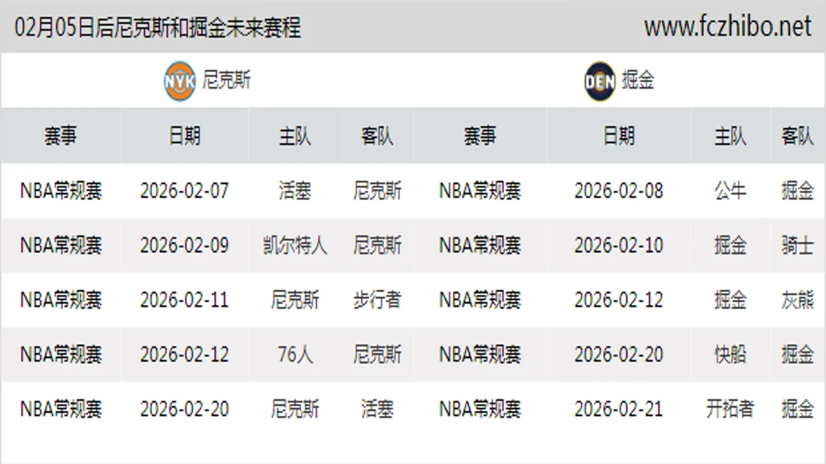 02月05日后尼克斯和掘金近期赛程预览