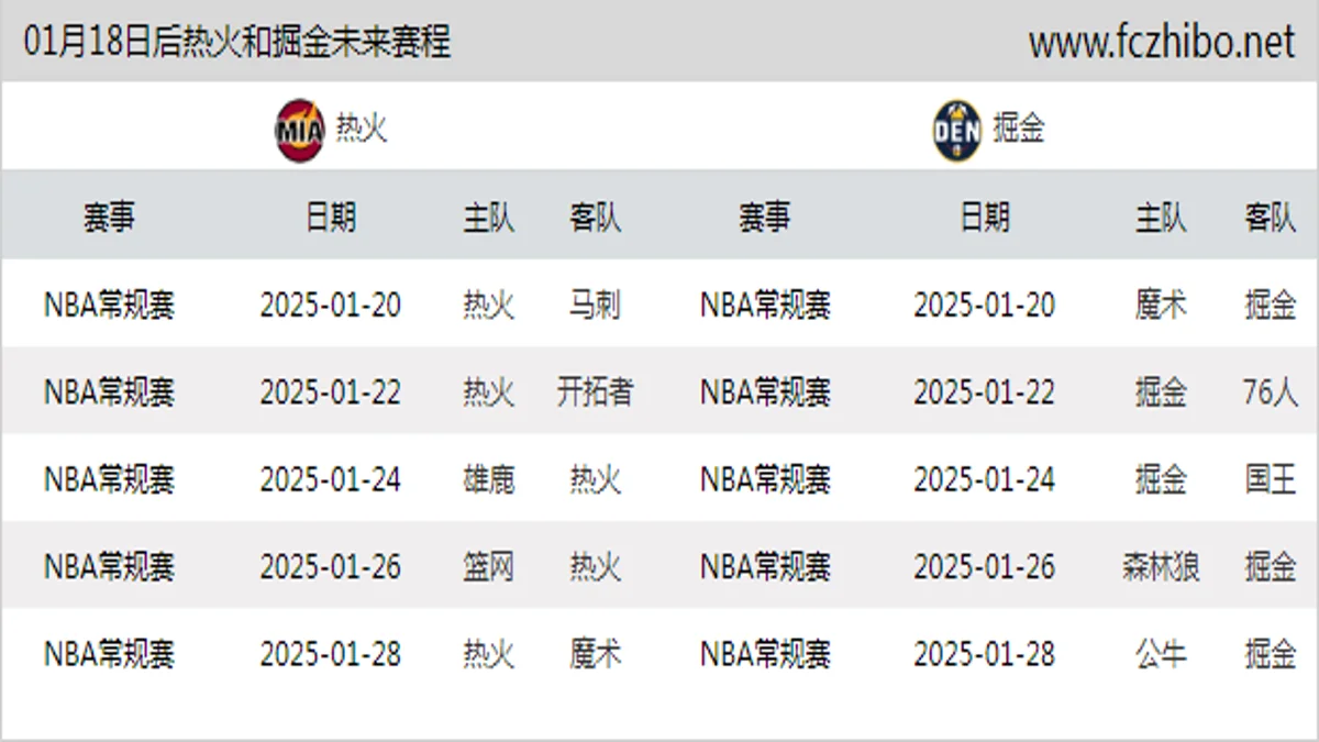 01月18日后热火和掘金近期赛程预览