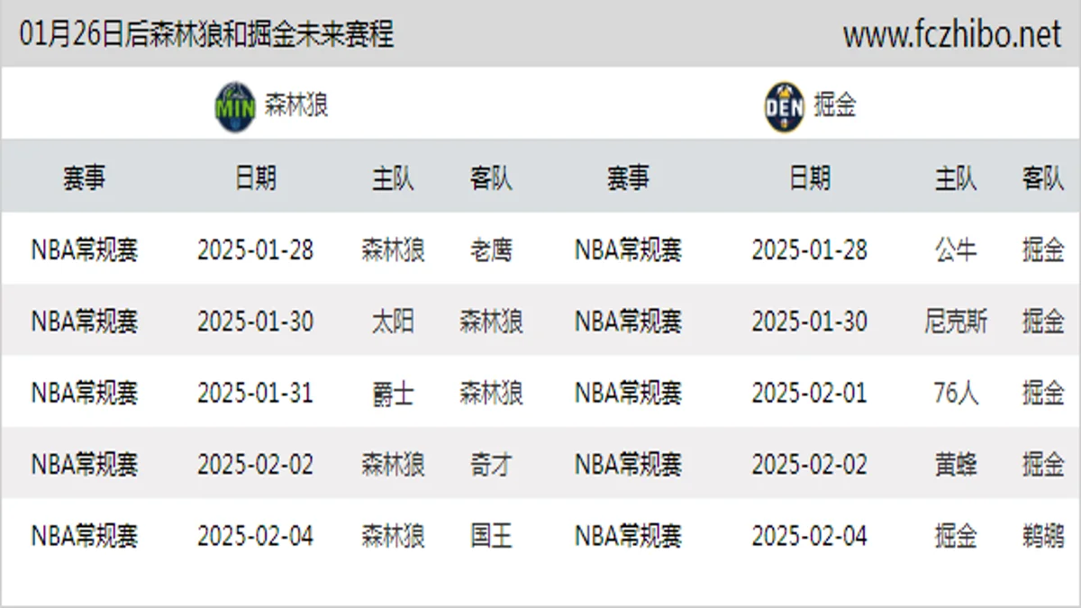 01月26日后森林狼和掘金近期赛程预览