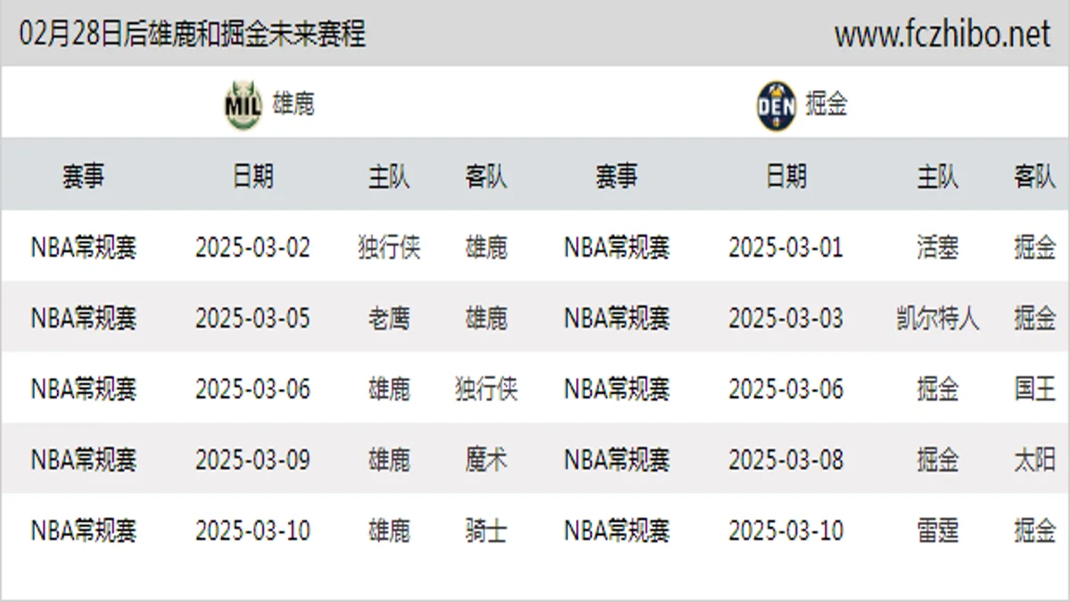 02月28日后雄鹿和掘金近期赛程预览