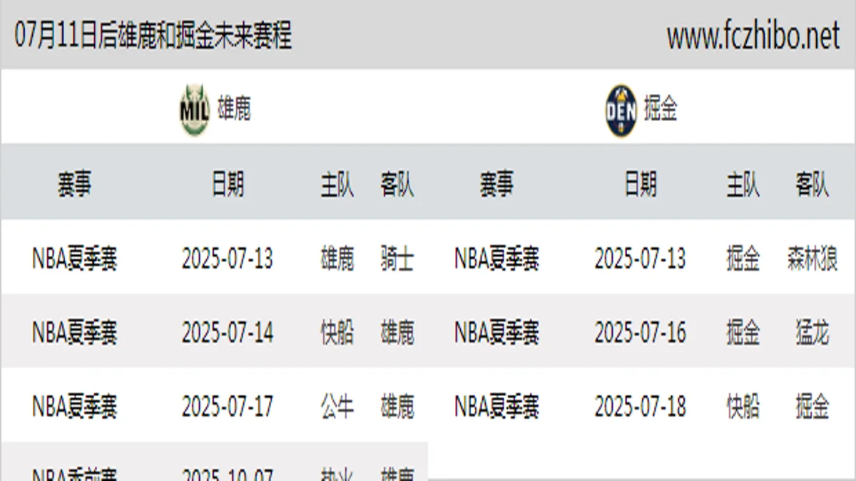 07月11日后雄鹿和掘金近期赛程预览