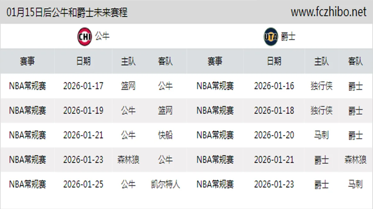 01月15日后公牛和爵士近期赛程预览