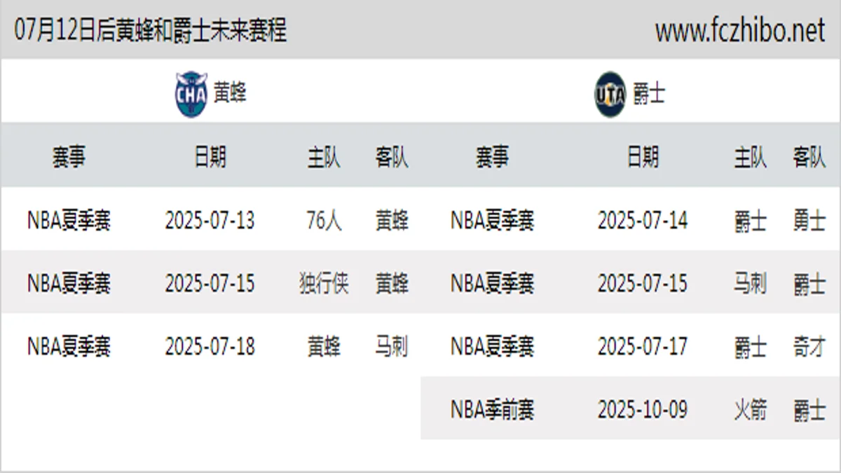 07月12日后黄蜂和爵士近期赛程预览