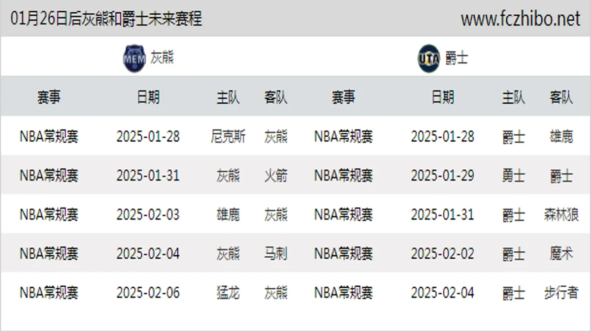 01月26日后灰熊和爵士近期赛程预览