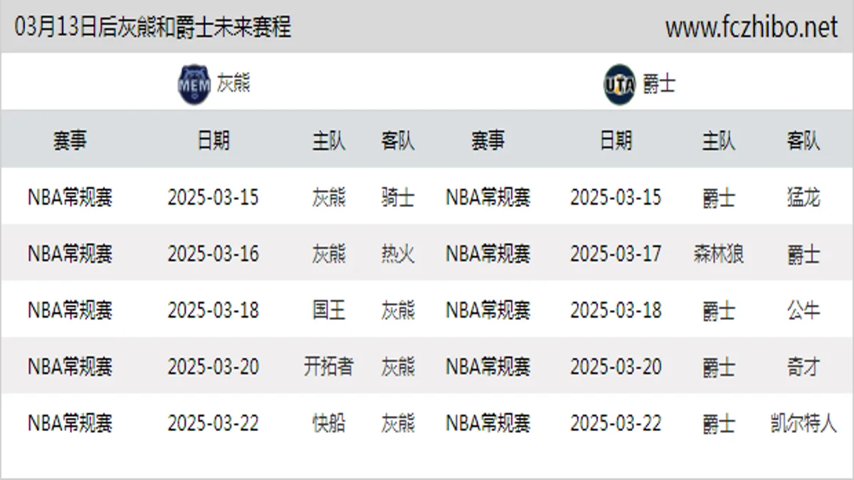 03月13日后灰熊和爵士近期赛程预览