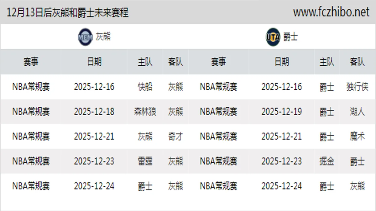 12月13日后灰熊和爵士近期赛程预览