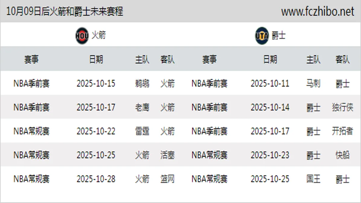10月09日后火箭和爵士近期赛程预览