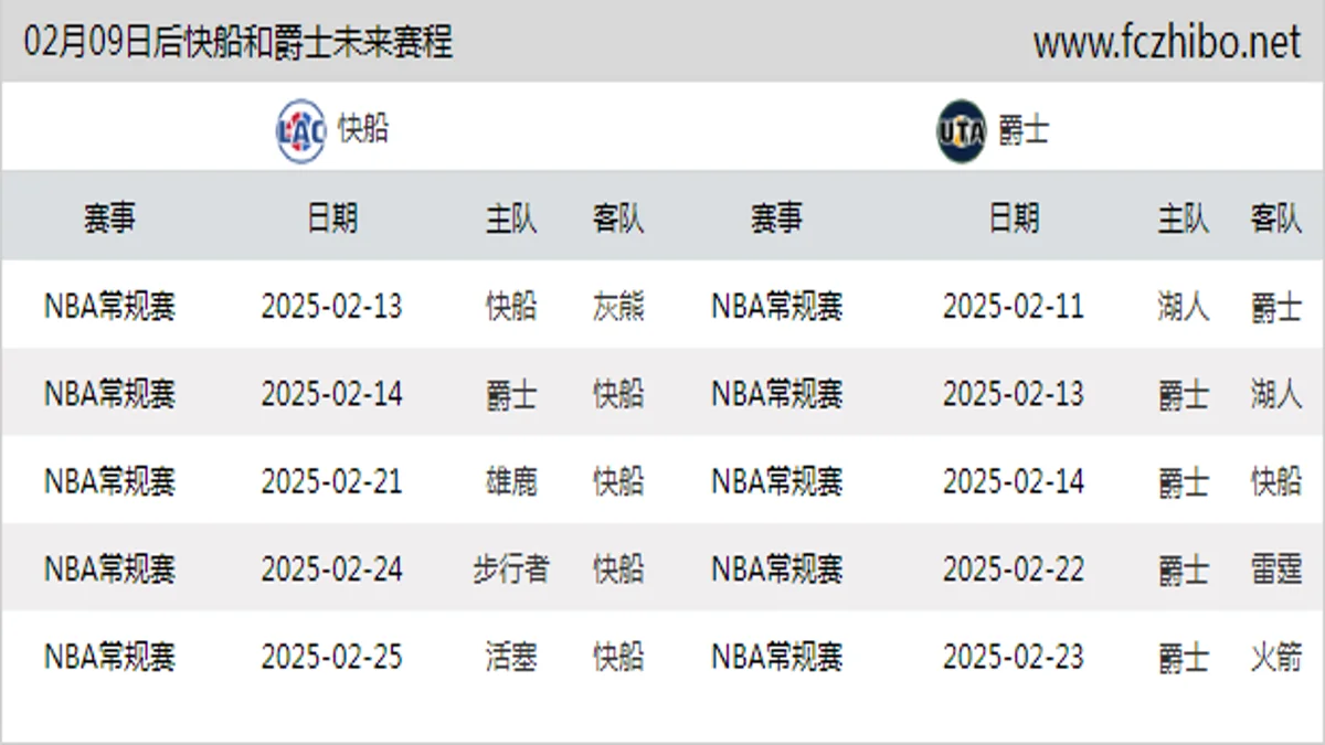 02月09日后快船和爵士近期赛程预览