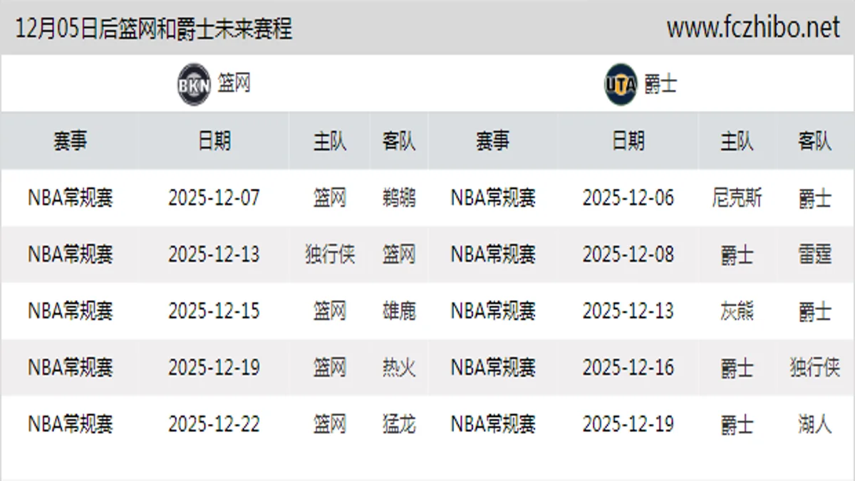 12月05日后篮网和爵士近期赛程预览