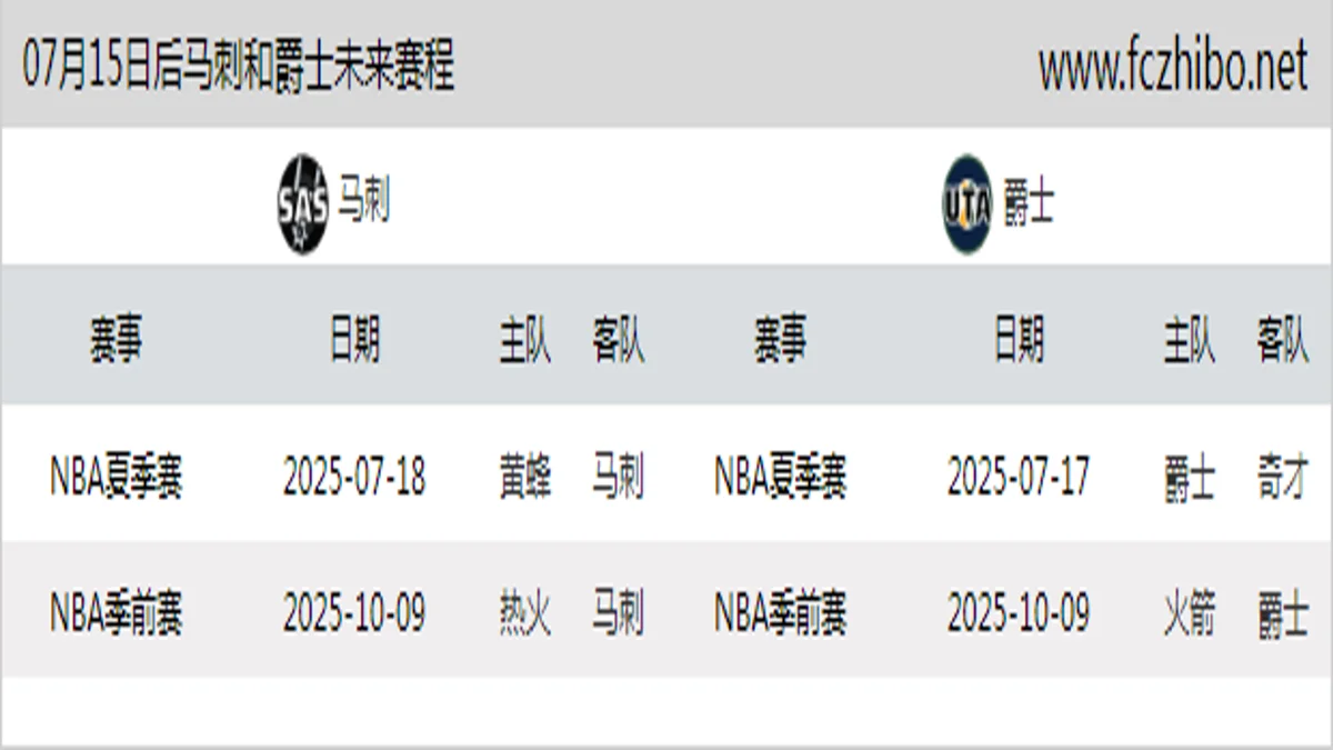 07月15日后马刺和爵士近期赛程预览