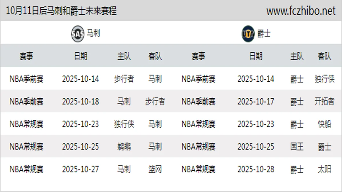 10月11日后马刺和爵士近期赛程预览