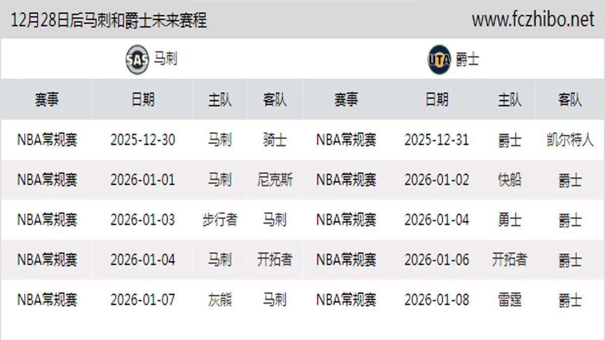 12月28日后马刺和爵士近期赛程预览