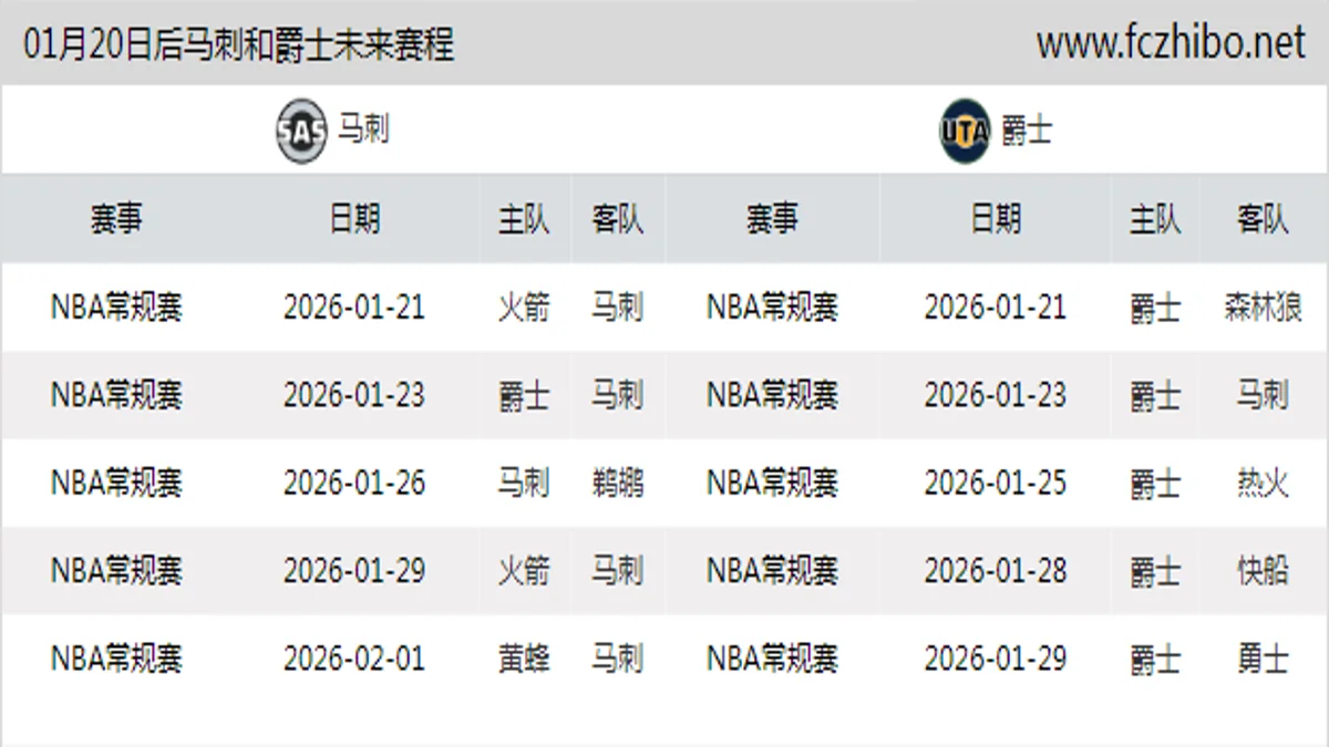 01月20日后马刺和爵士近期赛程预览