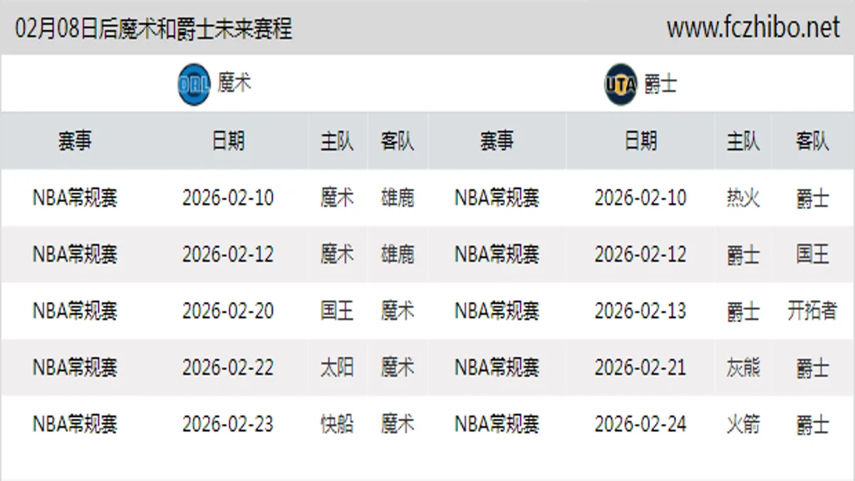 02月08日后魔术和爵士近期赛程预览