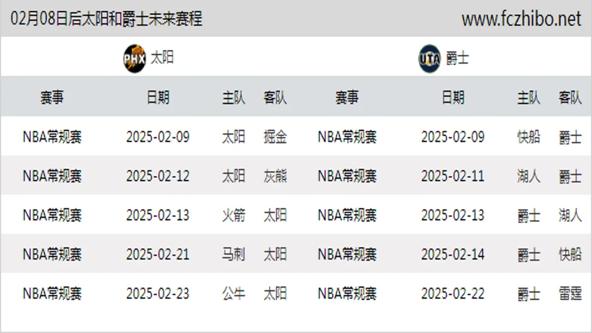 02月08日后太阳和爵士近期赛程预览