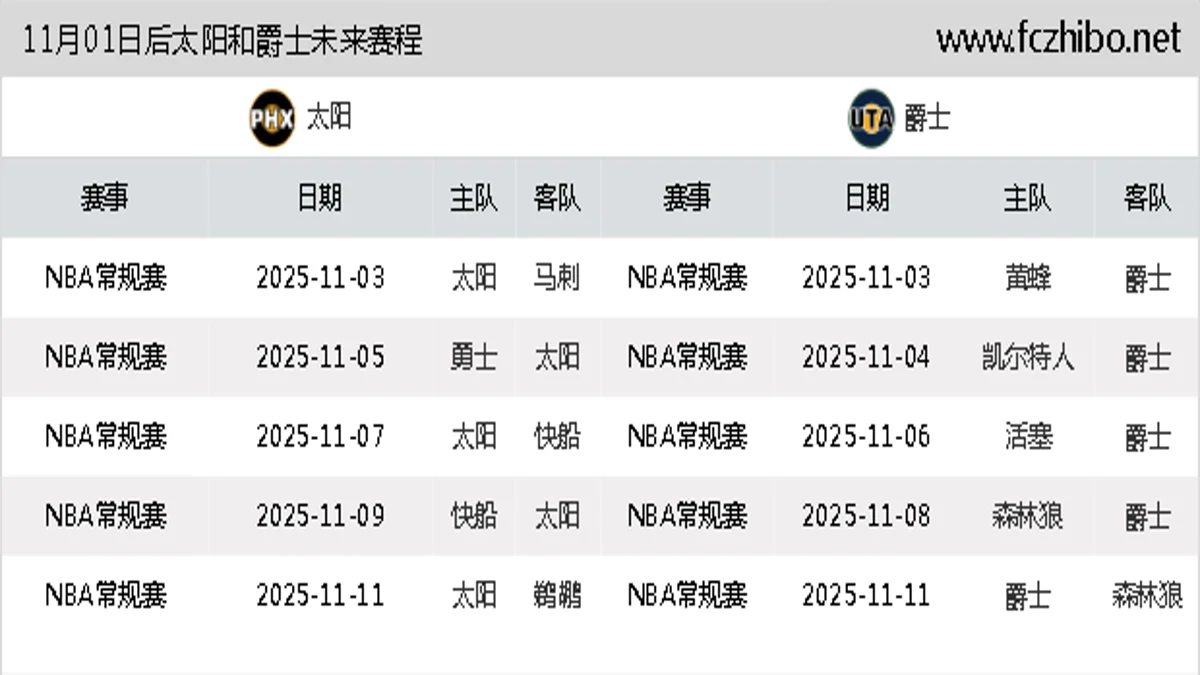 11月01日后太阳和爵士近期赛程预览