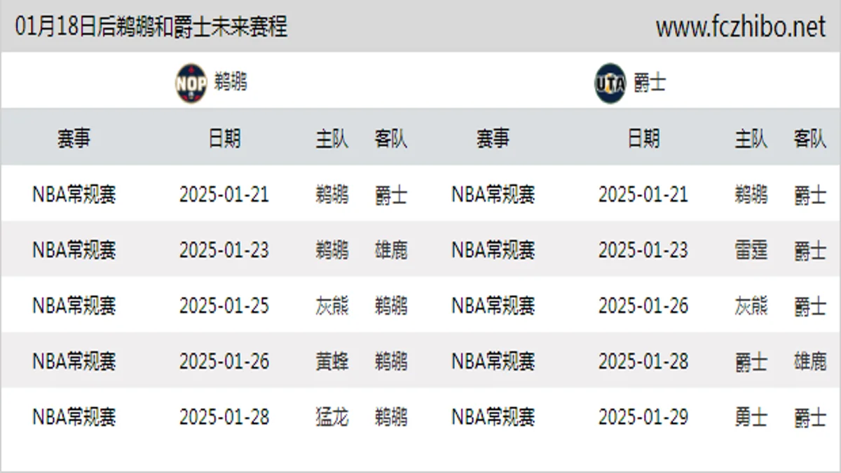 01月18日后鹈鹕和爵士近期赛程预览