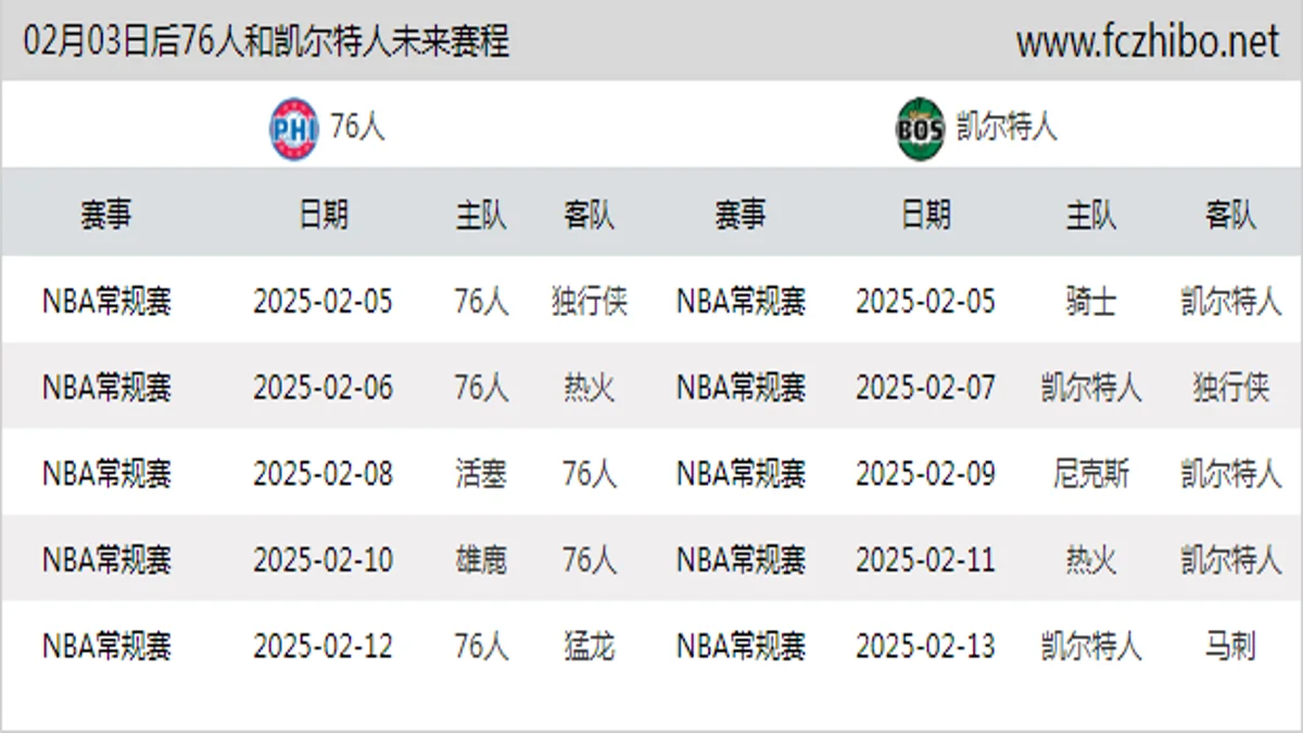 02月03日后76人和凯尔特人近期赛程预览