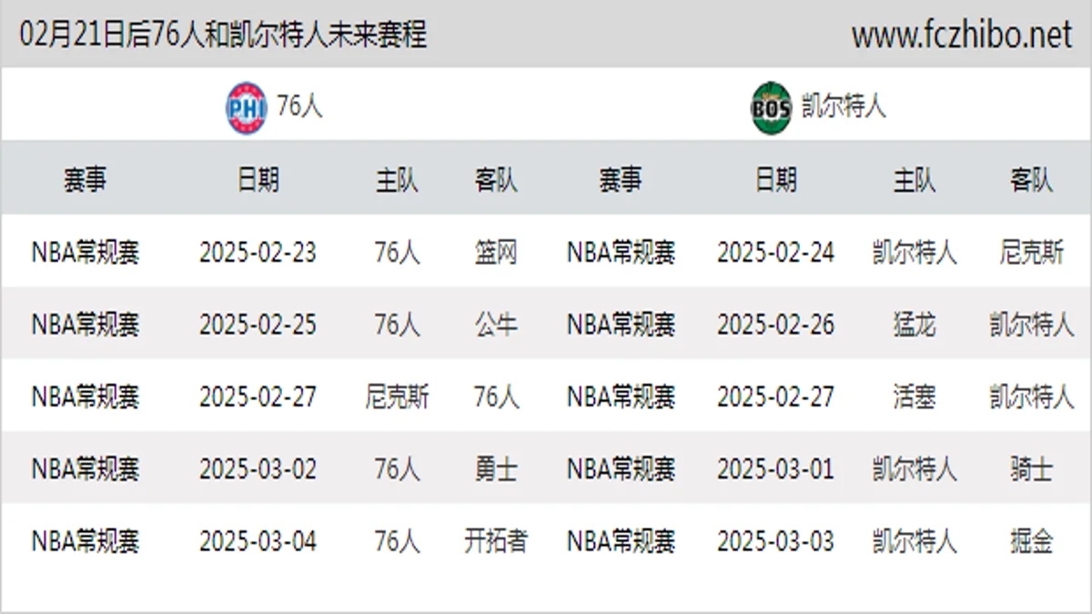 02月21日后76人和凯尔特人近期赛程预览