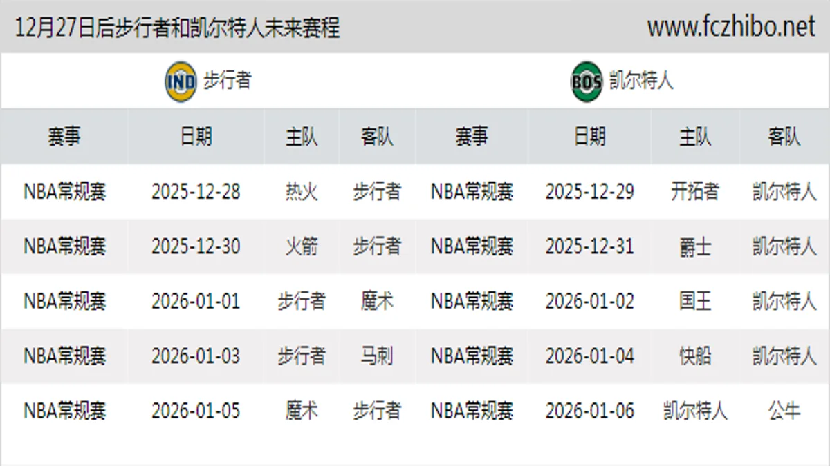 12月27日后步行者和凯尔特人近期赛程预览