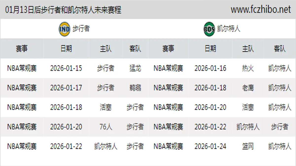 01月13日后步行者和凯尔特人近期赛程预览