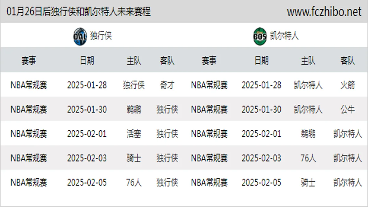 01月26日后独行侠和凯尔特人近期赛程预览