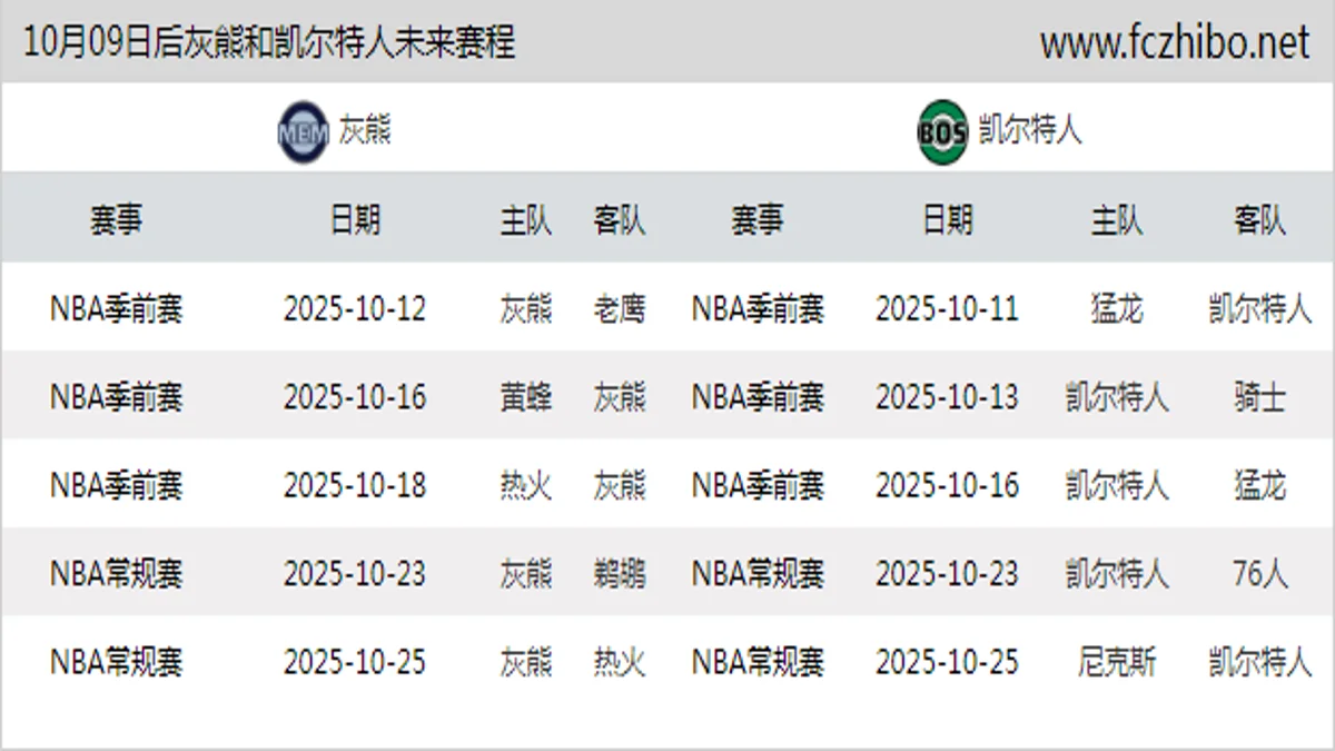 10月09日后灰熊和凯尔特人近期赛程预览