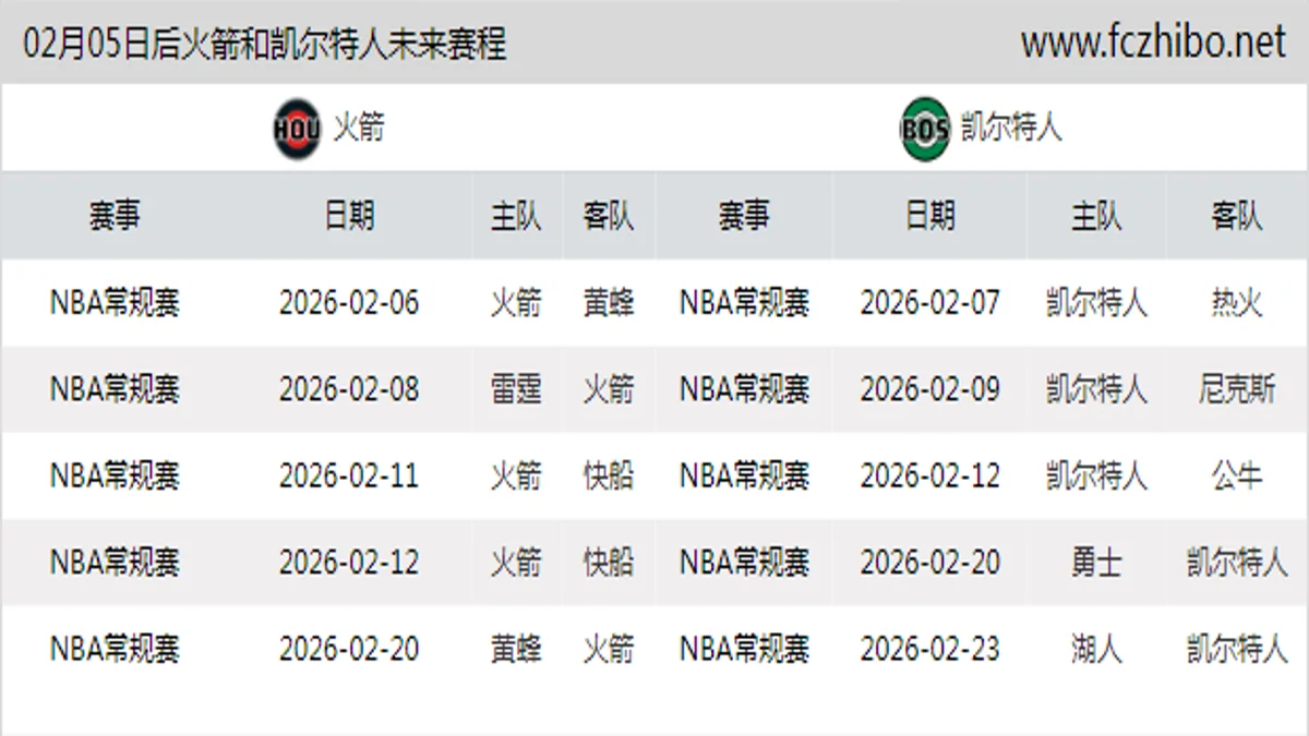 02月05日后火箭和凯尔特人近期赛程预览