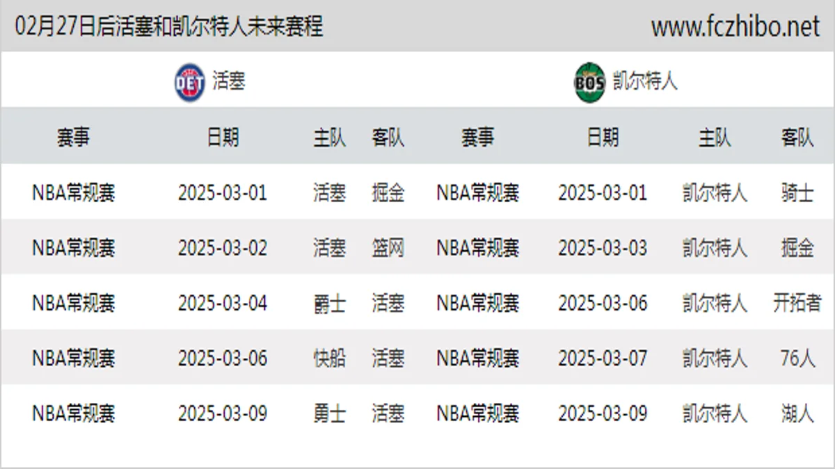 02月27日后活塞和凯尔特人近期赛程预览