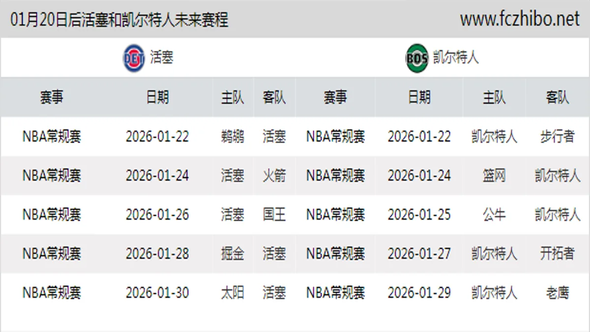 01月20日后活塞和凯尔特人近期赛程预览
