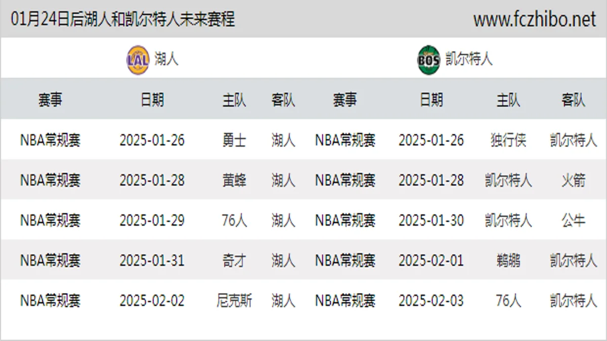 01月24日后湖人和凯尔特人近期赛程预览