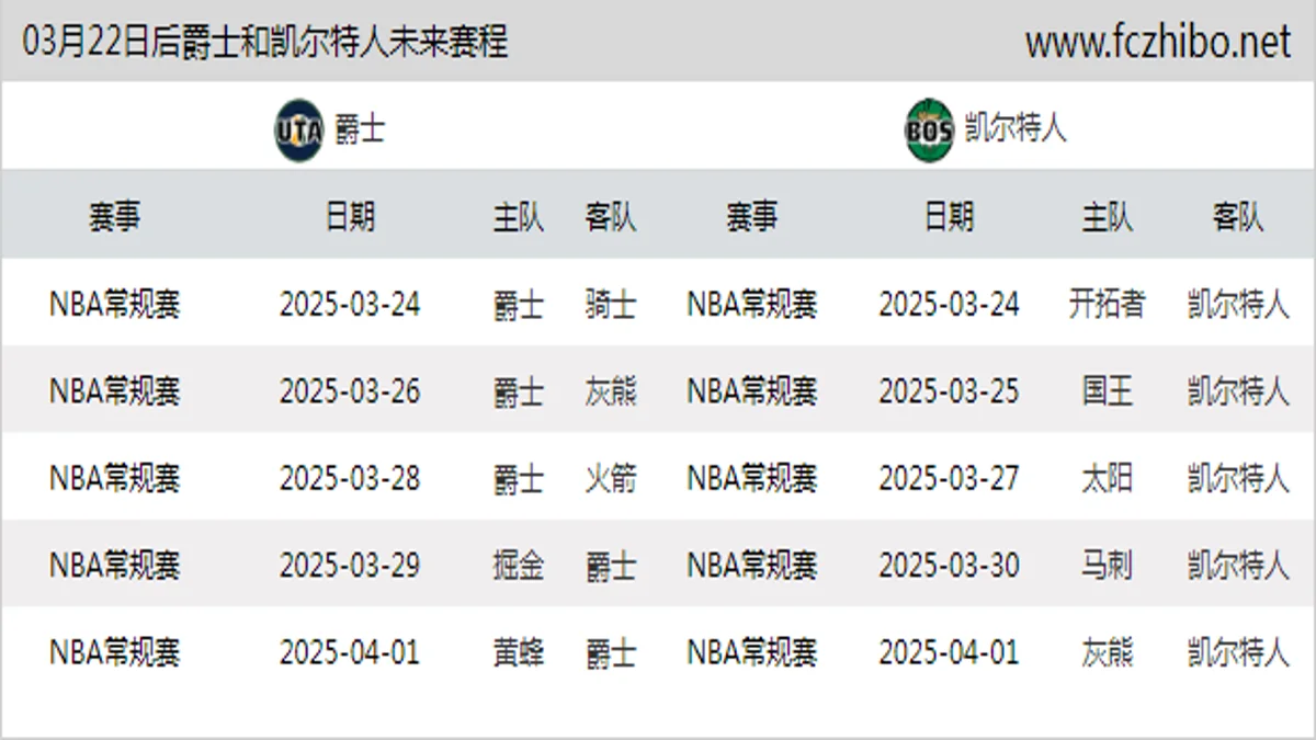 03月22日后爵士和凯尔特人近期赛程预览