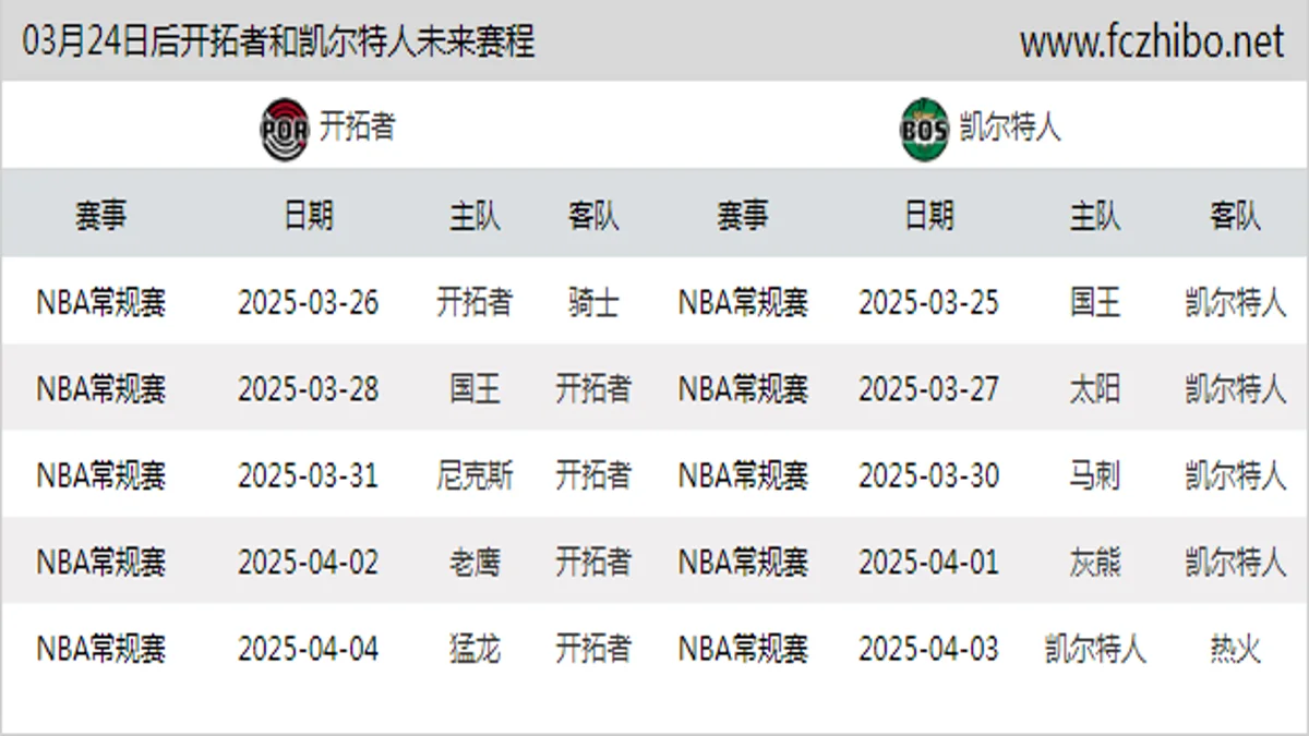 03月24日后开拓者和凯尔特人近期赛程预览