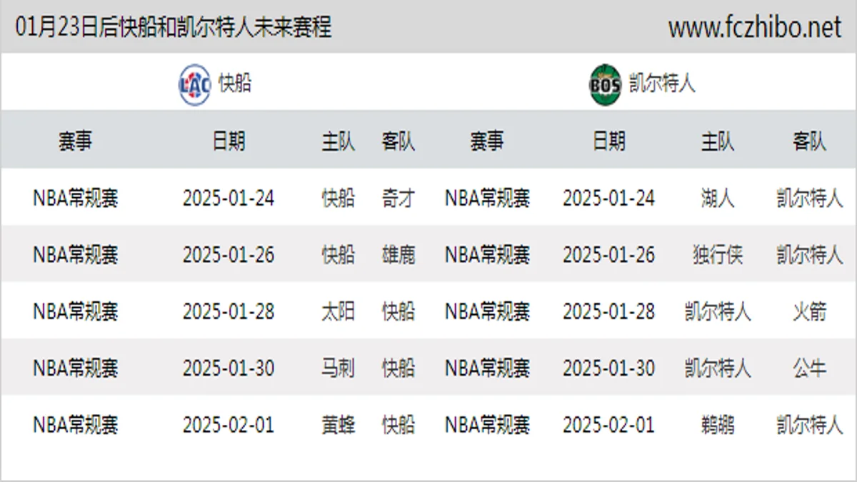 01月23日后快船和凯尔特人近期赛程预览