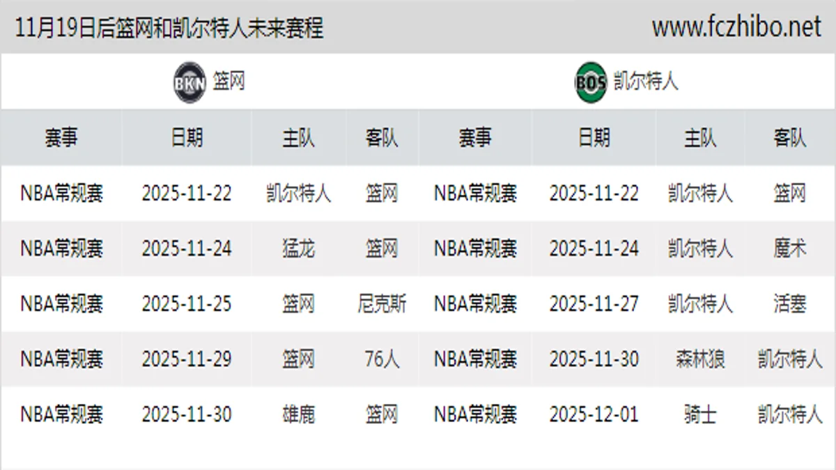 11月19日后篮网和凯尔特人近期赛程预览