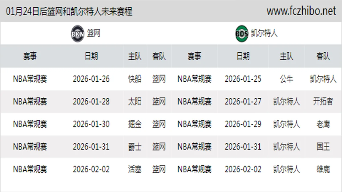 01月24日后篮网和凯尔特人近期赛程预览