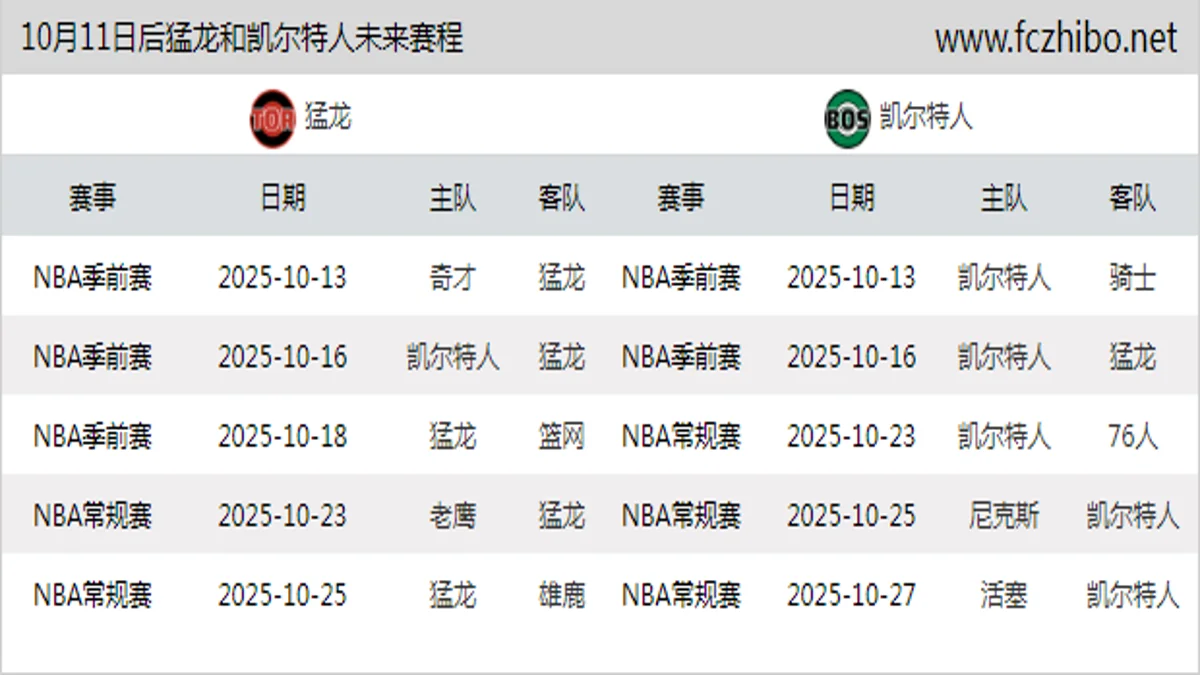 10月11日后猛龙和凯尔特人近期赛程预览