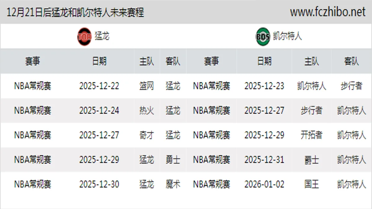 12月21日后猛龙和凯尔特人近期赛程预览