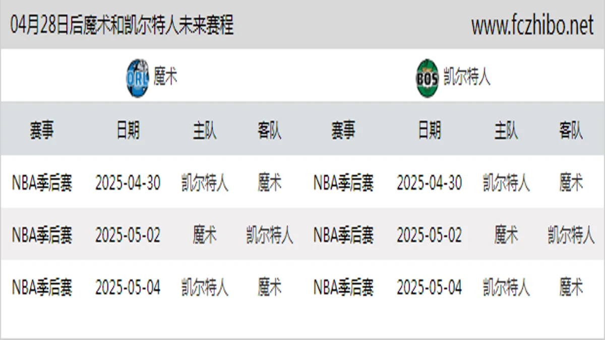 04月28日后魔术和凯尔特人近期赛程预览