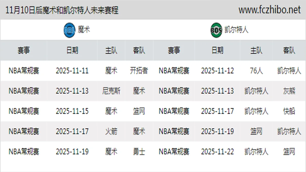 11月10日后魔术和凯尔特人近期赛程预览