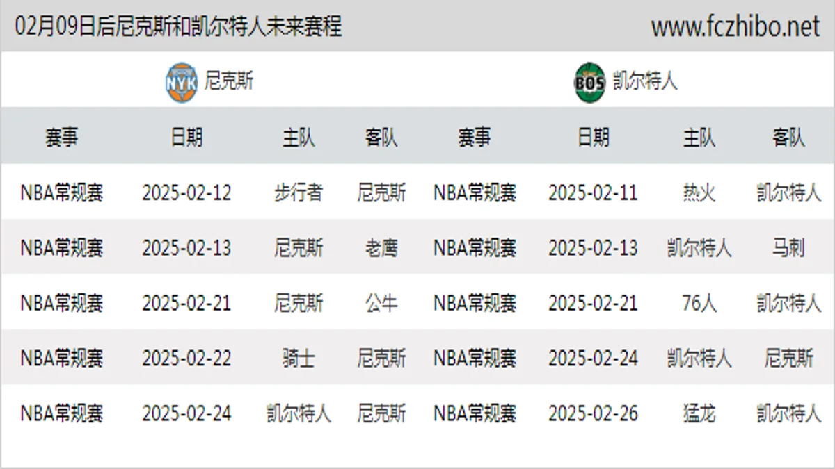 02月09日后尼克斯和凯尔特人近期赛程预览