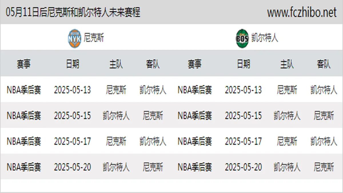 05月11日后尼克斯和凯尔特人近期赛程预览