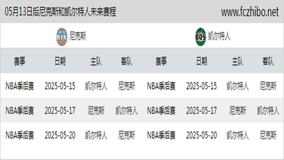 05月13日后尼克斯和凯尔特人近期赛程预览