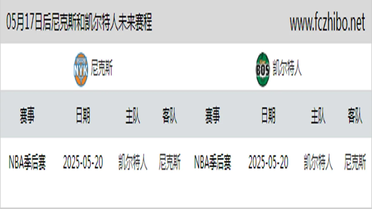05月17日后尼克斯和凯尔特人近期赛程预览