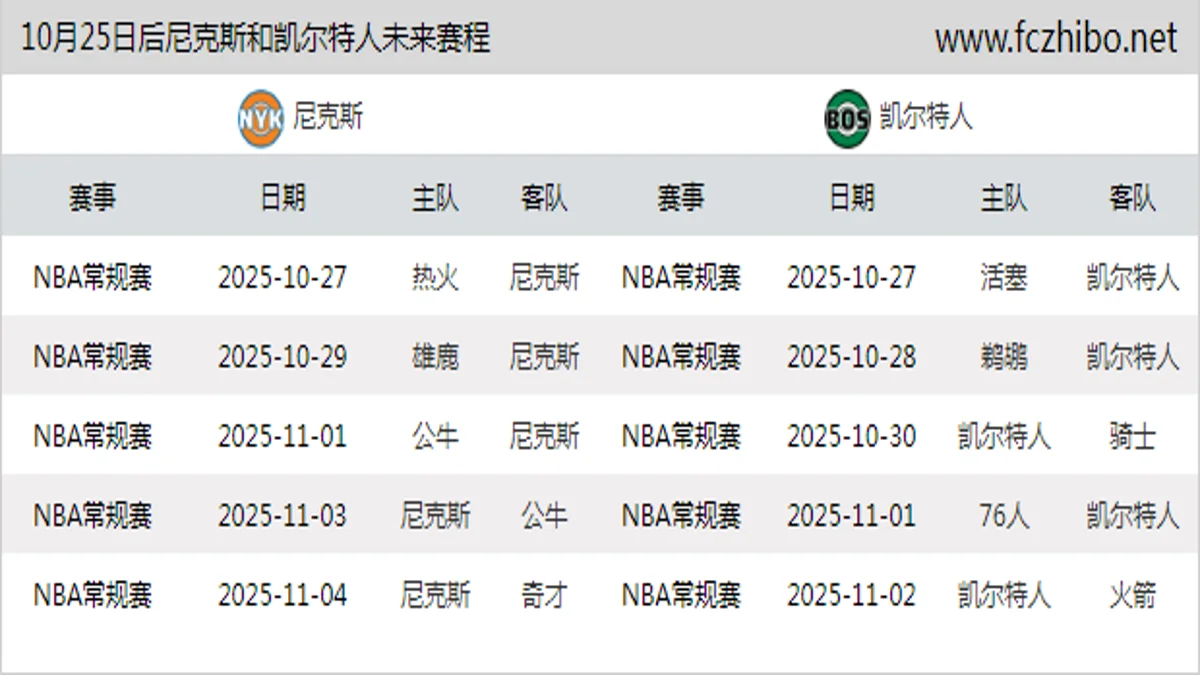 10月25日后尼克斯和凯尔特人近期赛程预览