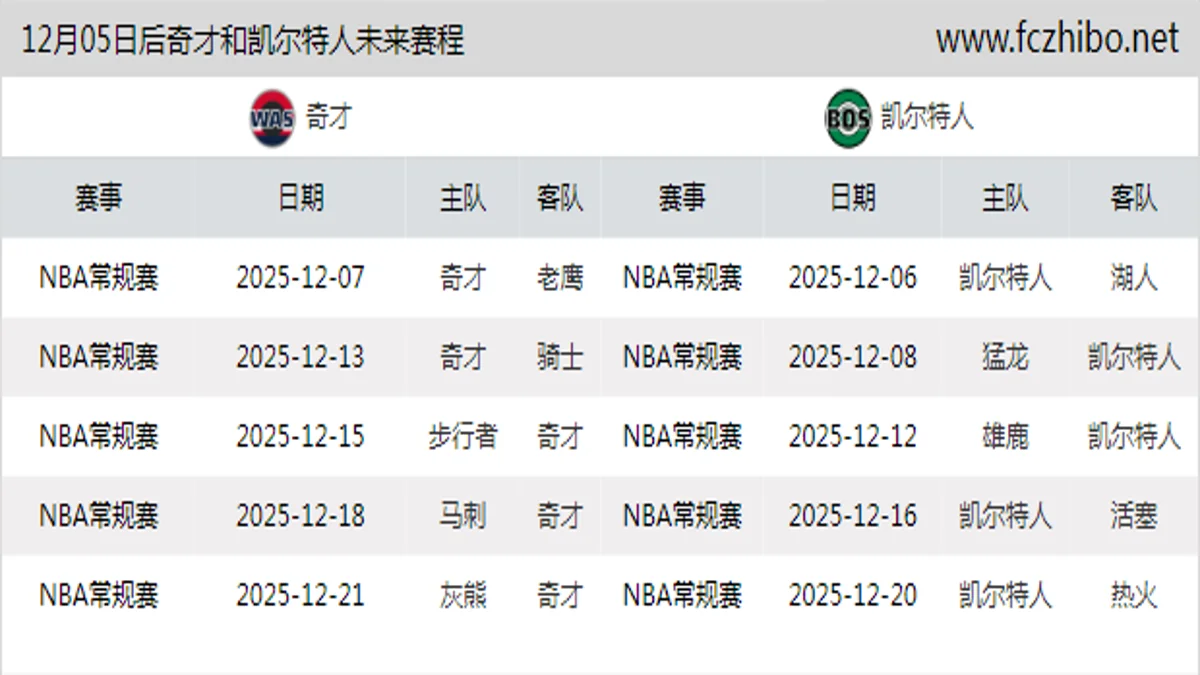12月05日后奇才和凯尔特人近期赛程预览