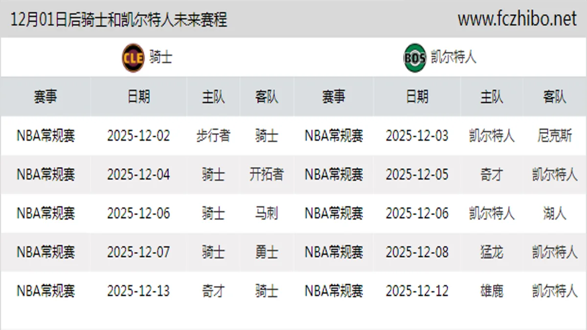 12月01日后骑士和凯尔特人近期赛程预览