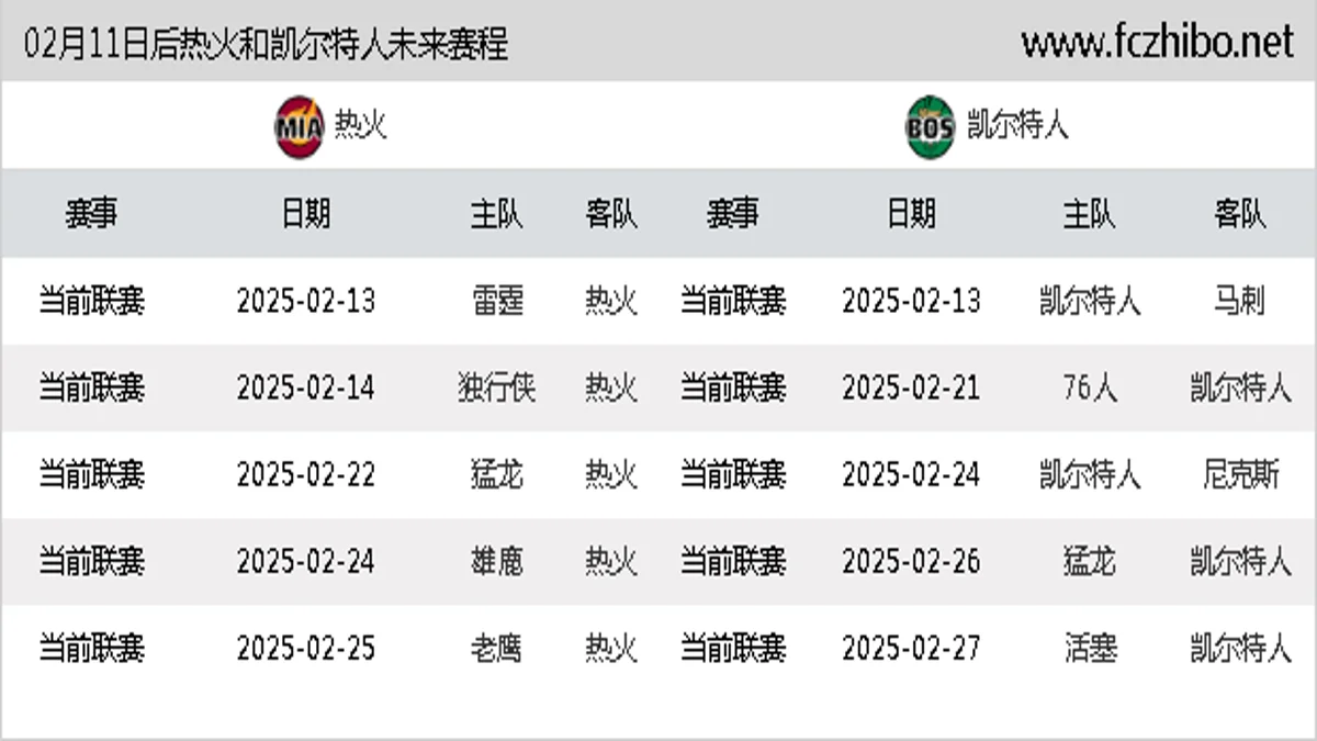 02月11日后热火和凯尔特人近期赛程预览