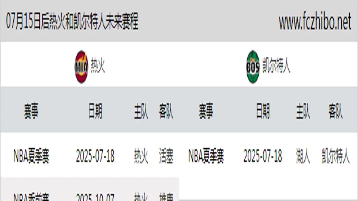 07月15日后热火和凯尔特人近期赛程预览