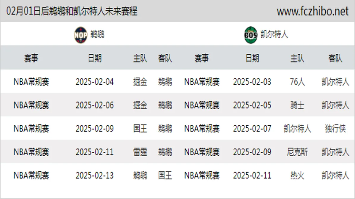 02月01日后鹈鹕和凯尔特人近期赛程预览
